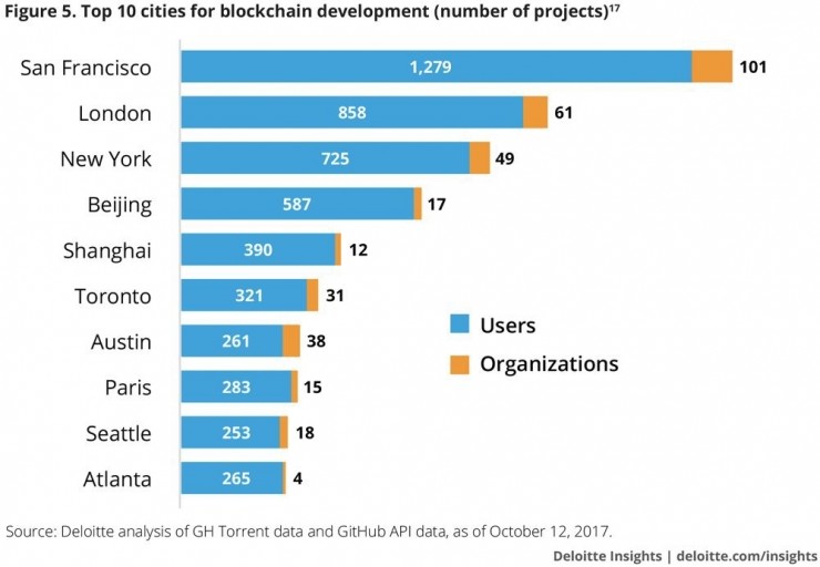 未来展望，为何Web3 ai、Avalanche、Chainlink和Algorand是2025年最具潜力的加密货币项目