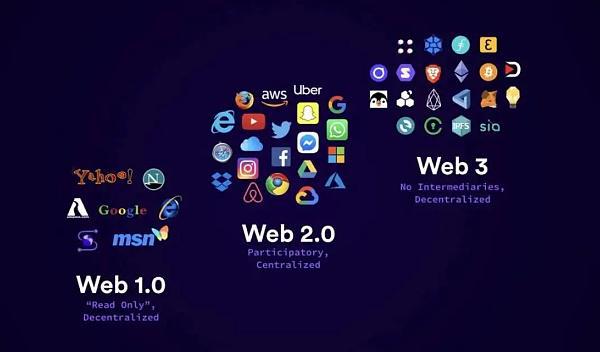 2025年最佳加密货币项目展望，为何Web3 ai、Avalanche、Chainlink和Algorand值得关注
