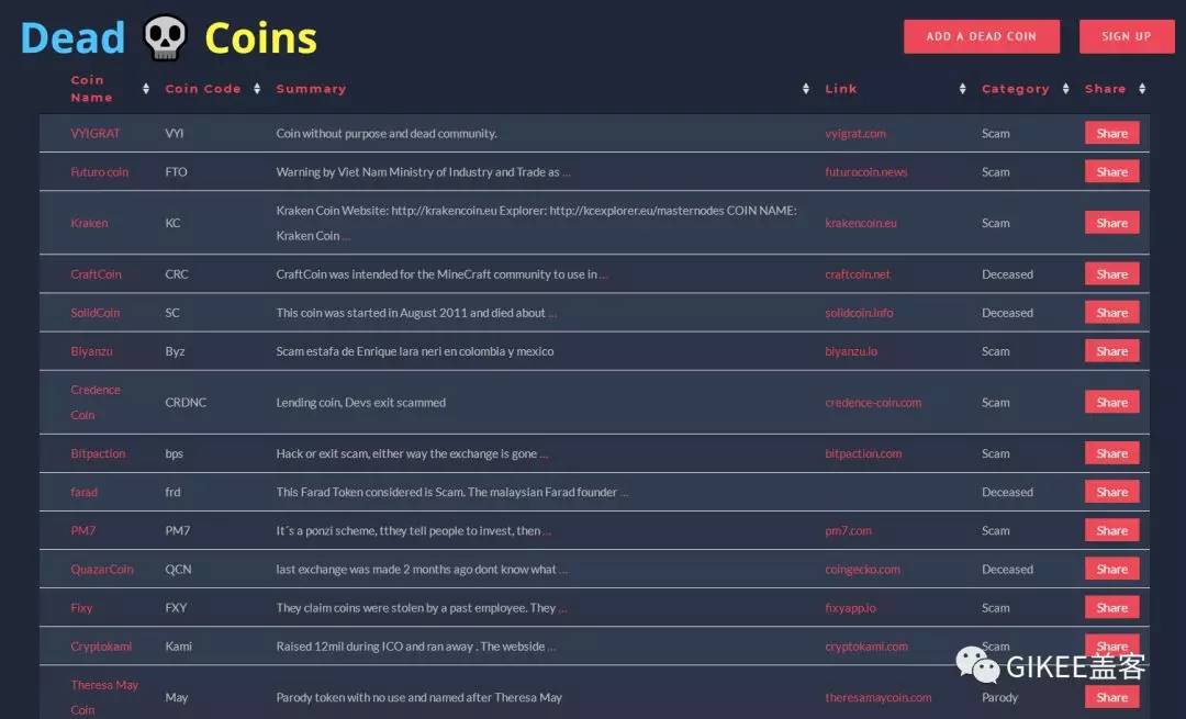 2025年最佳加密货币项目展望，为何Web3 ai、Avalanche、Chainlink和Algorand值得关注