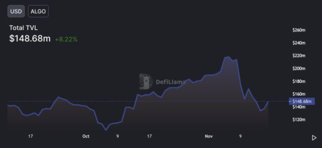 Avax面临关键阻力，ALGO瞄准新高，Blockdag在限时0.002美元价格冻结期间的购买热潮