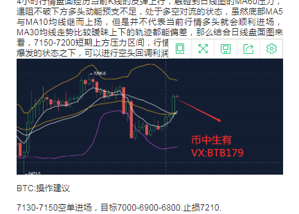 多头AXS收复失地，短期趋势积极显现