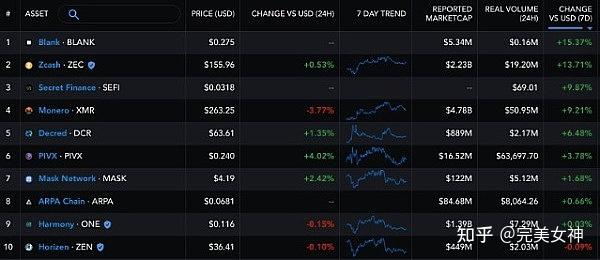 Monero的XMR价格飙升前景及历史新高的展望