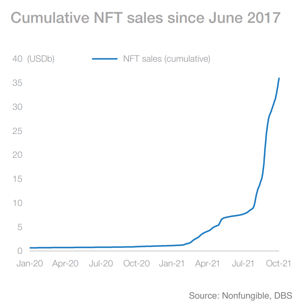 NFT上涨69%，创下48亿美元新高，驱动因素揭秘，展望未来的飙升之路（XXXX年分析）
