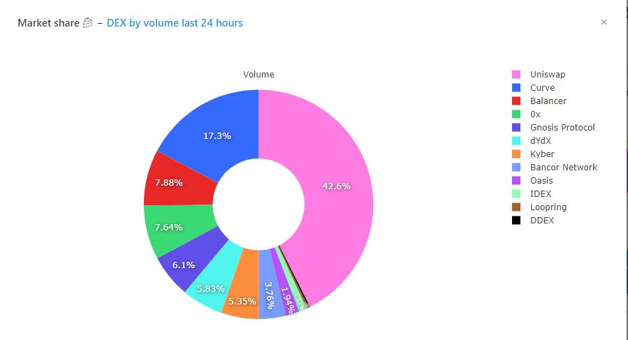 Bancor起诉Uniswap，DeFi技术冲突的深度剖析与专利侵权之争
