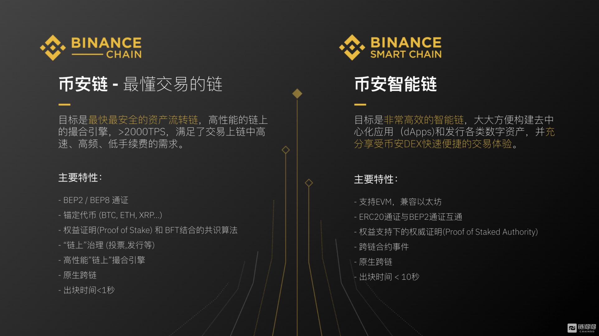 币安向指定用户开放Privasea AI (PRAI) TGE——深入了解其背后含义及您需要知道的信息