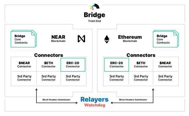 Enjin区块链通过Hyperbridge实现跨链稳定币转移，探索技术前沿与金融创新