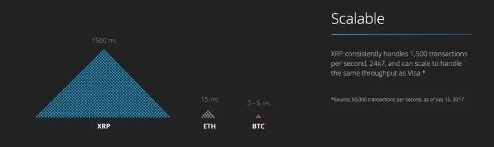 如果Ripple成功收购Circle，XRP的可能价格展望