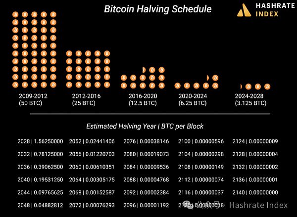 2025年加密货币观察名单，Web3 ai、Filecoin等热门币种，谁将成为突破之选？
