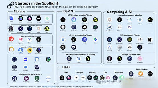 2025年加密货币观察名单，Web3 ai、Filecoin、Mantra 还是 Cosmos —— 谁是2025年的突破之选？