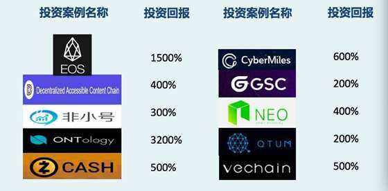 德国区块链初创公司Gnosis以1500万美元收购HQ.xyz，进军亚洲市场，开启全球扩张新篇章