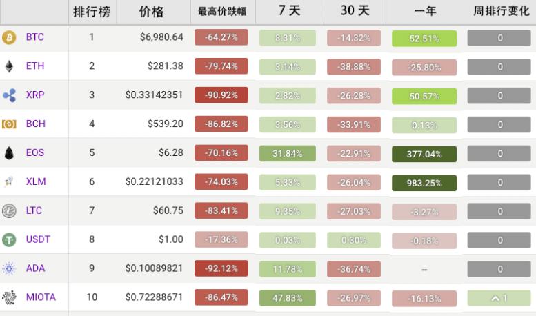 IOTA携手全球合作伙伴开启区块链贸易新篇章，助力全球贸易便捷化与成本降低