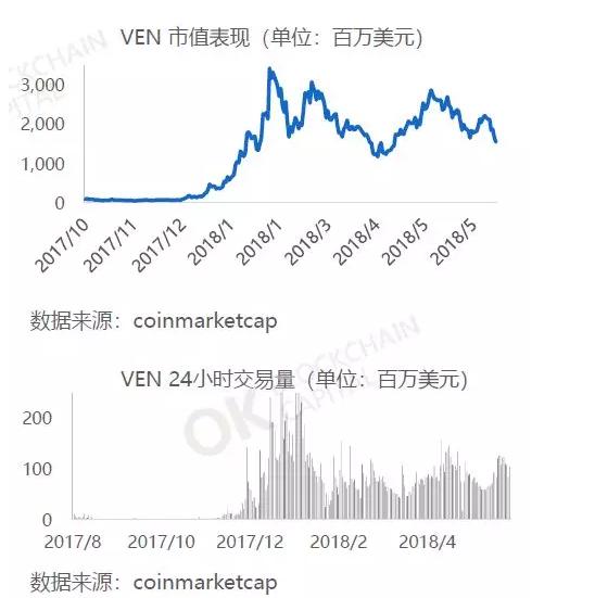IOTA与全球合作伙伴共同推出区块链贸易计划，实现全球贸易便捷化，降低成本的新篇章