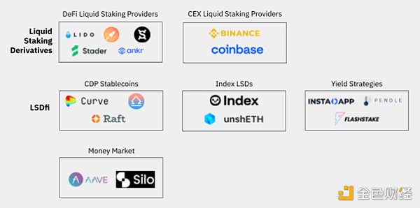 Swirl为IOTA带来流动性质押，提升DeFi流动性的关键步骤