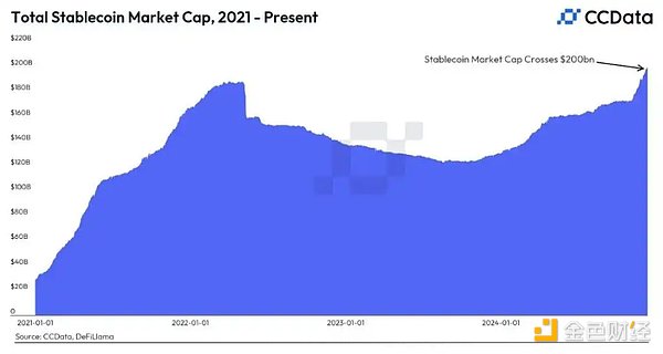 超越门罗币、AAVE与Celestia的潜力新星，Blockdag加密货币的展望（2025年）