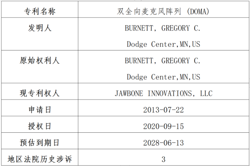Bancor起诉Uniswap侵犯专利，DeFi技术冲突的焦点事件
