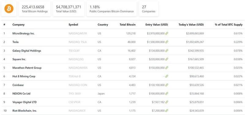 Bitfinex观察报告，比特币矿工信心稳固，结构性信号持续积极