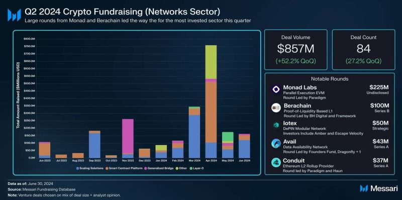 区块链项目Nexchain准备测试网发布，早期投资者斥资百万美元，开启全新篇章
