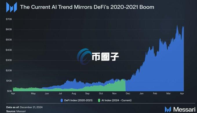 Qubetics，加密货币新星与Arbitrum的DAO扩展及Immutable X的Web3赋能，市值飙升1650万美元