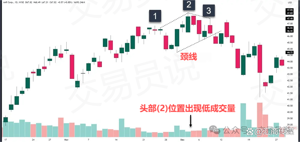 Chainlink倒头肩形态与市场动量的转变展望