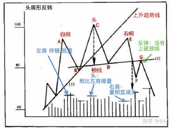 Chainlink的倒头肩形态，市场动量的转变希望
