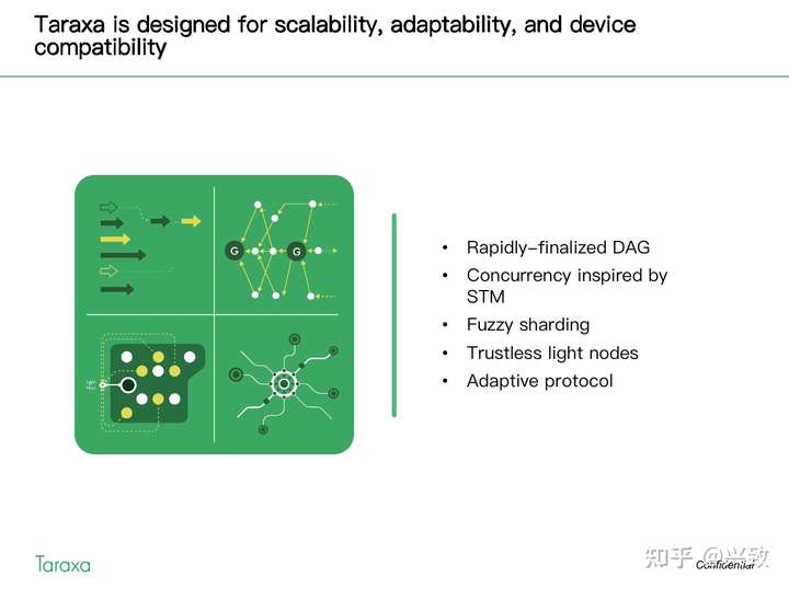 Taraxa联合创始人呼吁制定新指标打击误导性区块链性能声明