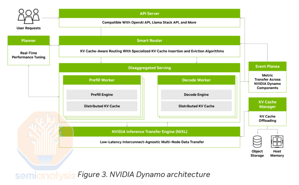 Zacks分析师博客深度解读NVIDIA、Visa、HIVE Blockchain与Accenture四大科技巨头