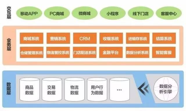 Kulr区块链技术革新电池行业，智能追踪解决方案用于电池供应链监控