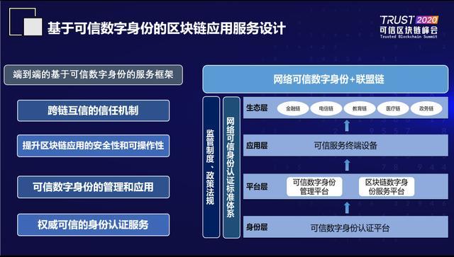 加密用例发展，从数字身份到外太空探索的新纪元