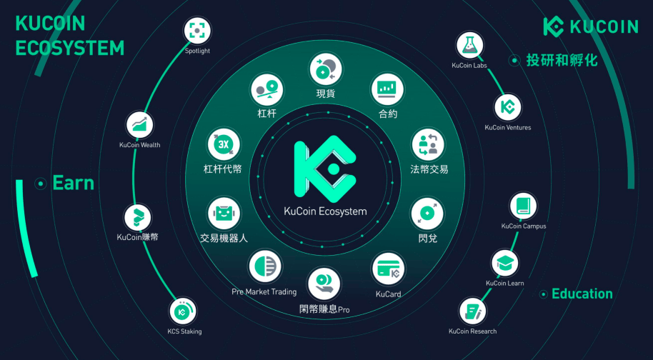 KFin Technologies推出区块链KYC解决方案，重塑金融信任机制