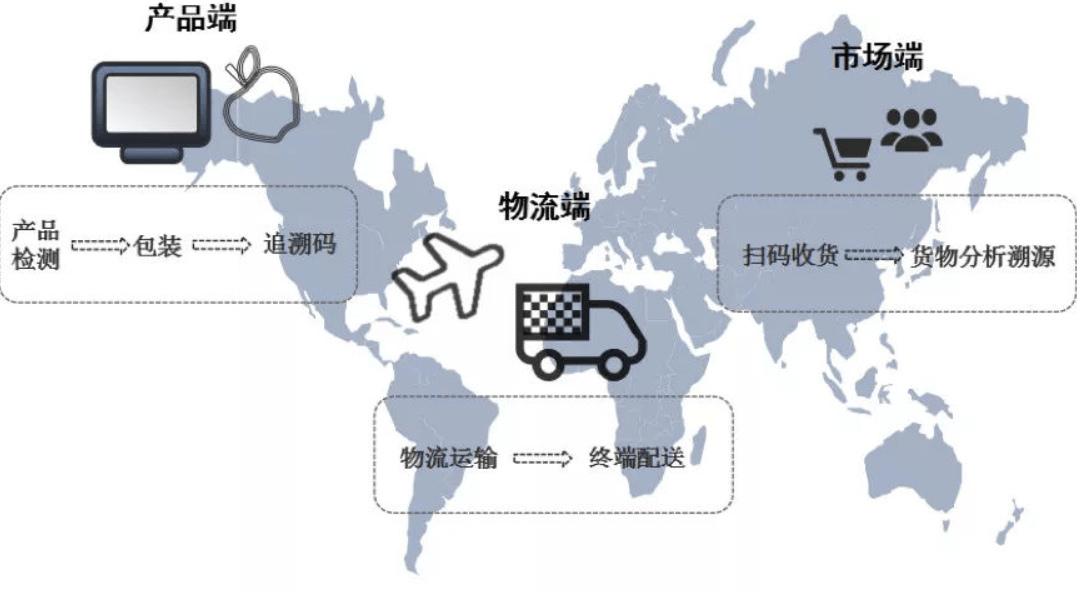 马来西亚区块链基础设施启动，助力区块链发展加速