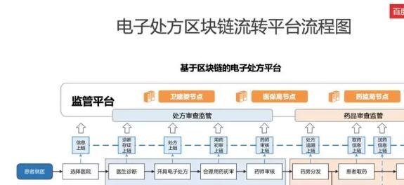 加速马来西亚区块链发展，马来西亚区块链基础设施启动