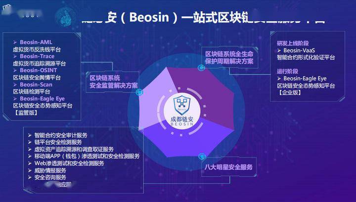 加速马来西亚区块链发展，马来西亚区块链基础设施启动