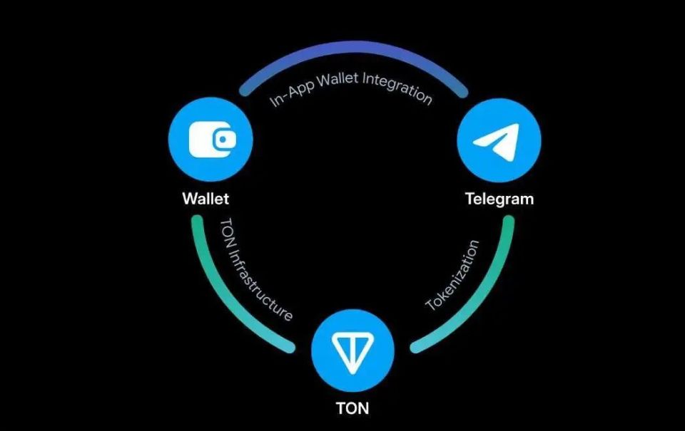Ethena Labs引领Telegram用户进入USDe稳定币与ton区块链的创新融合之旅