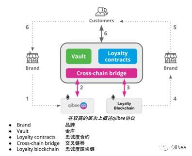以太坊推出新代币标准，跨链交易简化启动