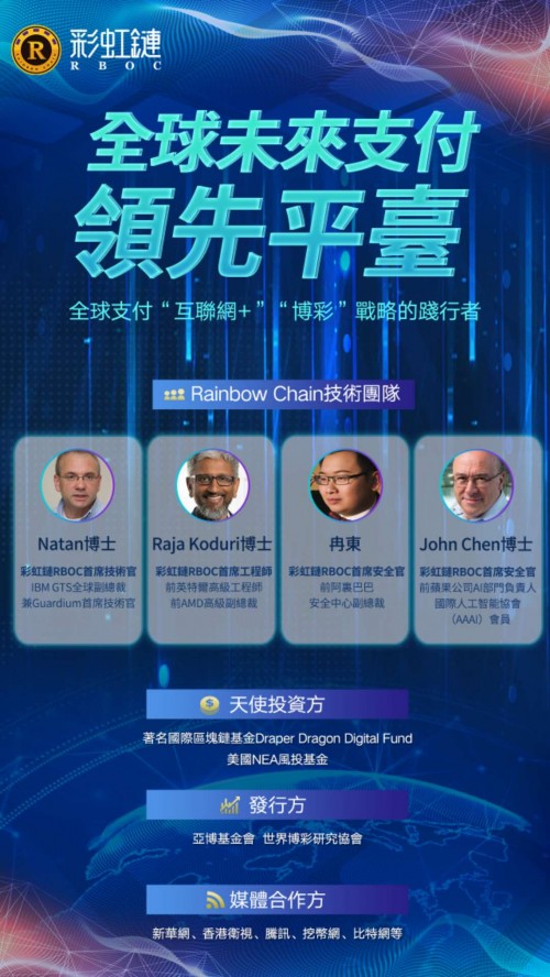 Human Digital，连接区块链与福利市场，颠覆三万亿美元福利市场创新之路