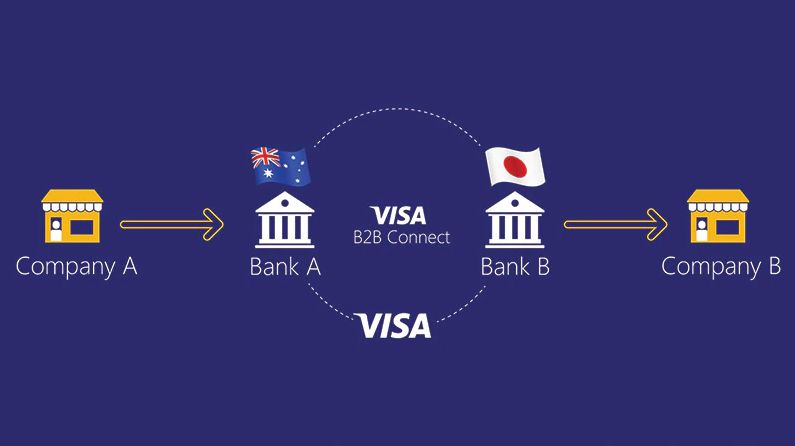 Visa加密钱包重塑数字支付，区块链连接世界的新格局