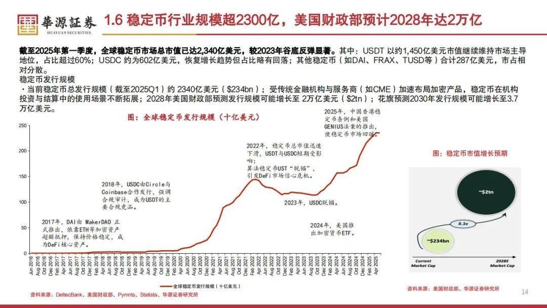 花旗预测 2025 年将是稳定币爆发的一年 —— 克里斯·斯金纳的博客