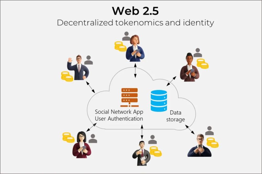 Web3里程碑继续（八），AtlantisChain崭露头角，数日内超越18条公链——包括BNB智能链