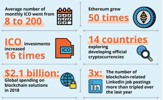 展望2025年，十大最佳加密货币ICO——低门槛、高增长潜力的未来投资机遇