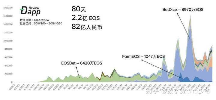 低门槛，高增长潜力，展望2025年十大最佳加密货币ICO