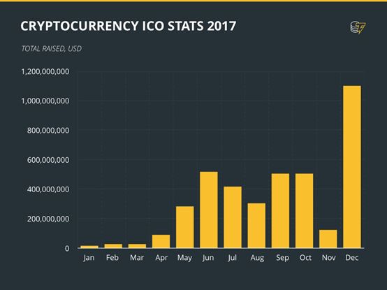 低门槛，高增长潜力，展望2025年十大最佳加密货币ICO