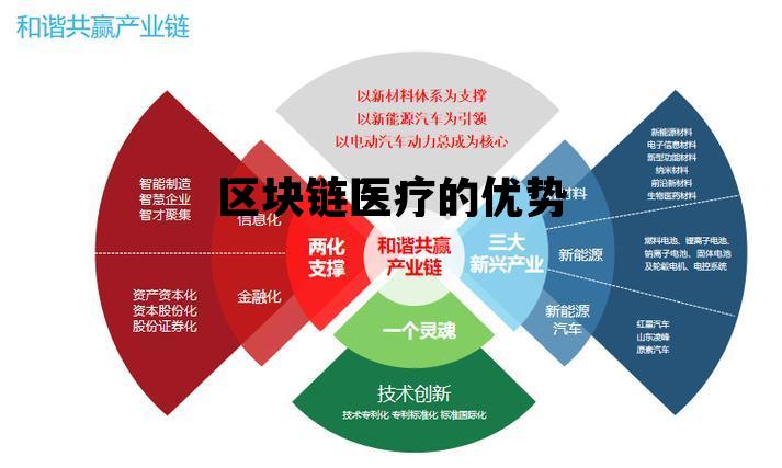 欧洲医疗保健领域区块链应用的挑战与阻力