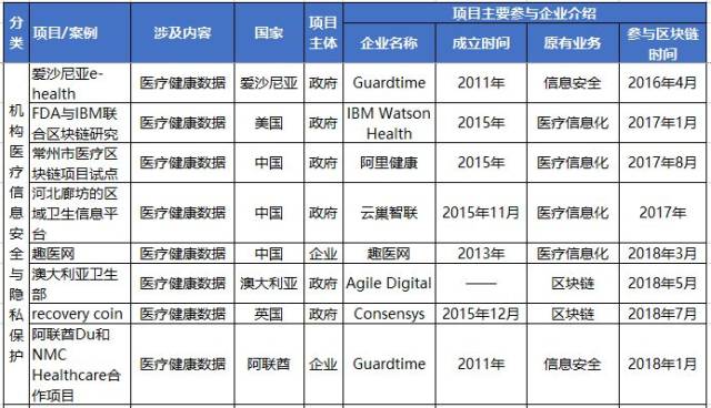 欧洲医疗保健领域区块链应用面临阻力