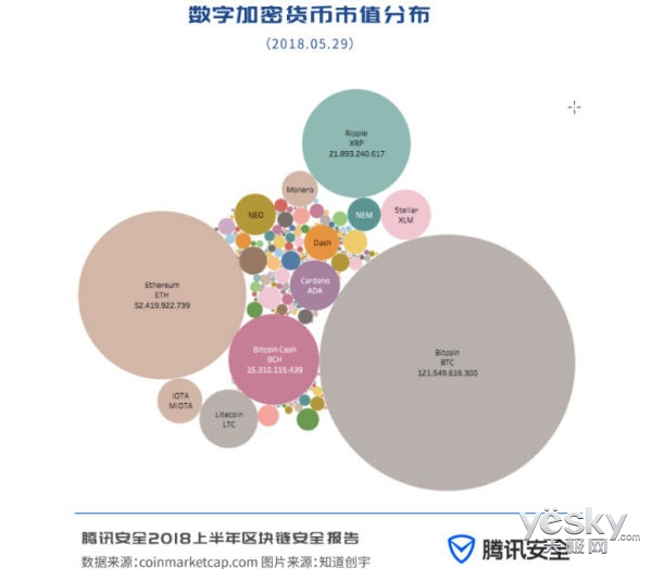 SEC委员Peirce提议为区块链上的加密货币设立安全港和沙盒，探索新的监管策略以促进行业发展