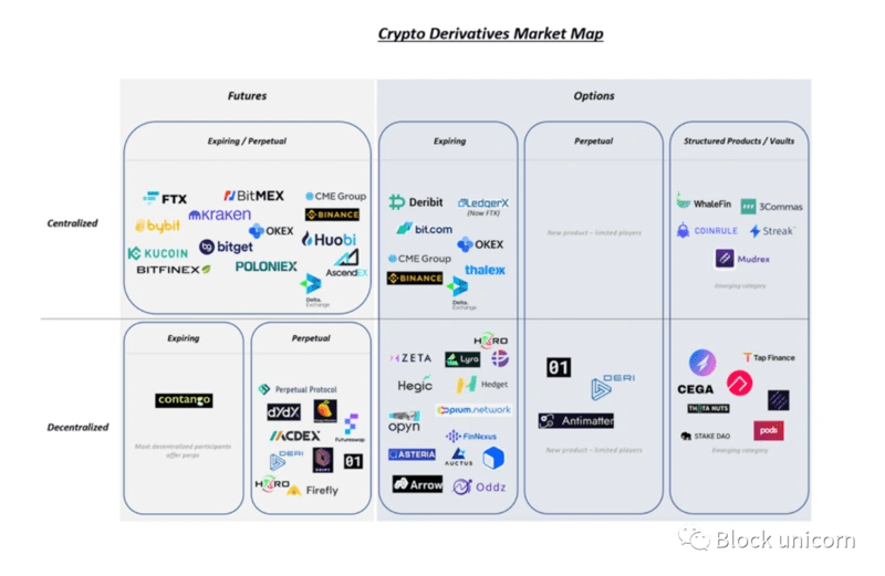 Jump Crypto入股Securitize，区块链金融的强化之路