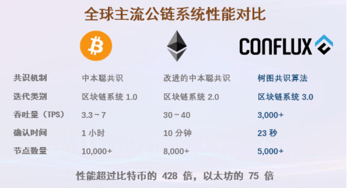 第 2 层对以太坊的影响，提取性还是增益性？