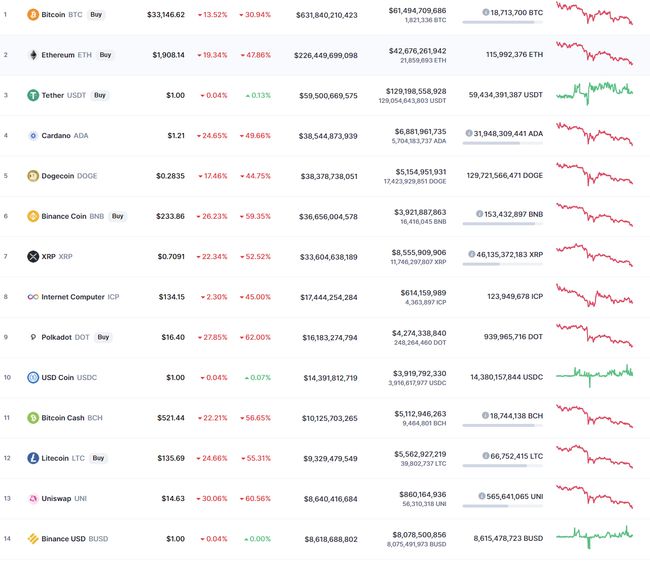 Robinhood进军欧洲市场，区块链技术引领证券代币化创新，Solana与Arbitrum的竞争新篇章开启