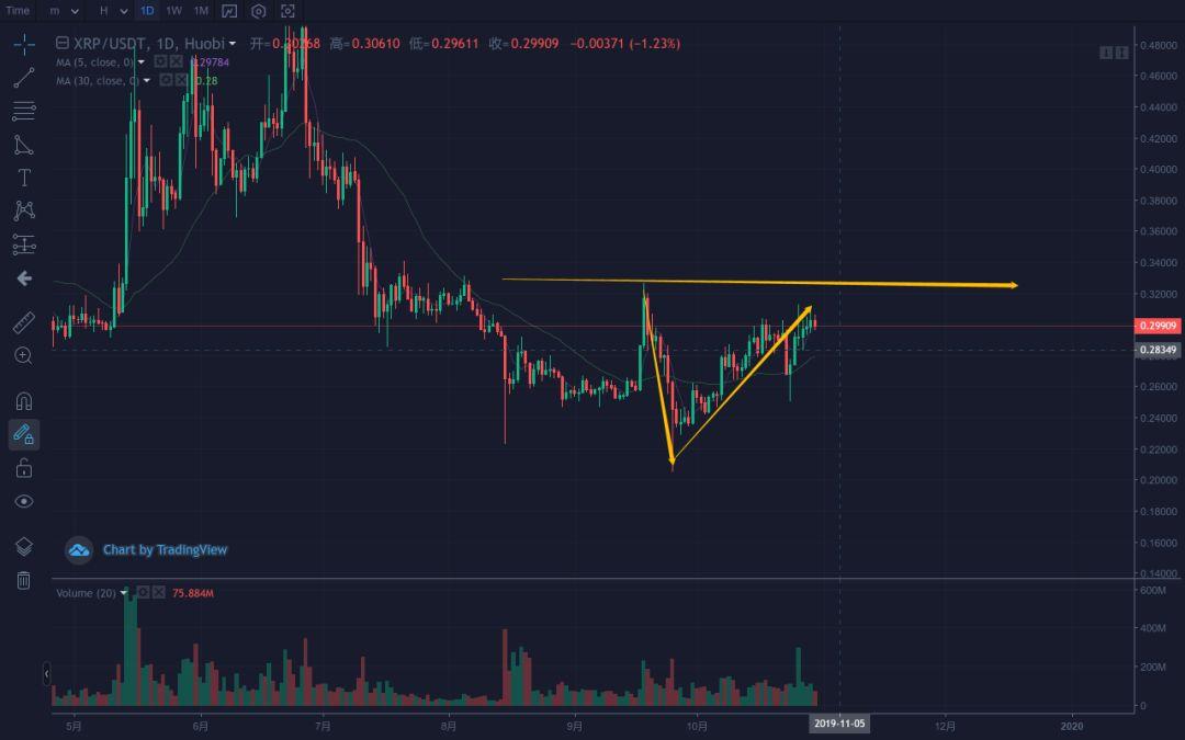 摩根大通承认瑞波币是全球支付行业的颠覆者，对XRP的意义和影响