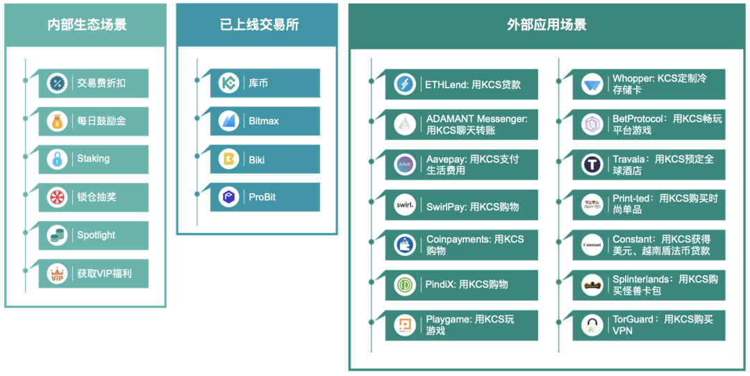 KuCoin上线Shardeum（Shm）——探索兼容EVM的自动扩容Layer-1区块链之旅