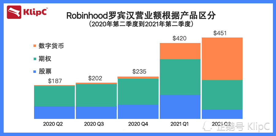 Robinhood计划证券代币化缩小大西洋差距